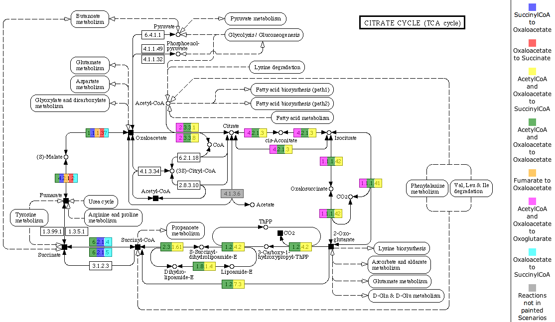 SubsystemScenarios.png