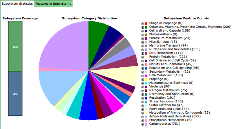 File:OrgsSubsystems.png