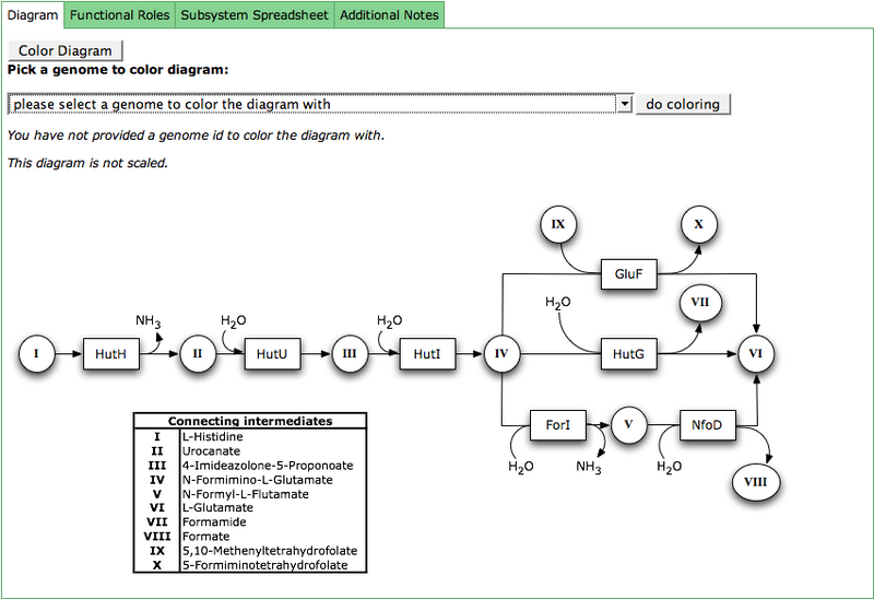 File:SubsystemDiagram.png