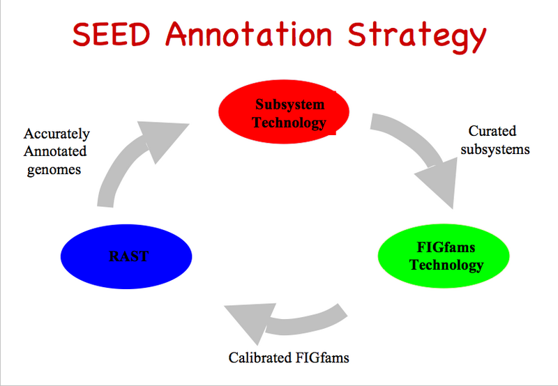 File:Cycle diagram.png