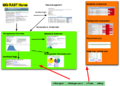 MG-Rast Navigation Overview.png