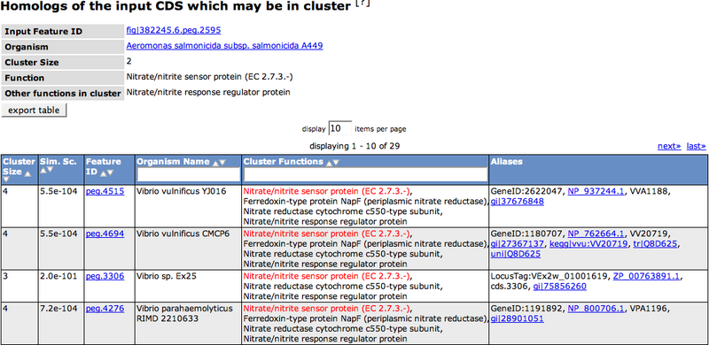 File:HomologClusters.png
