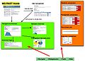 MG-Rast Navigation Overview.jpg