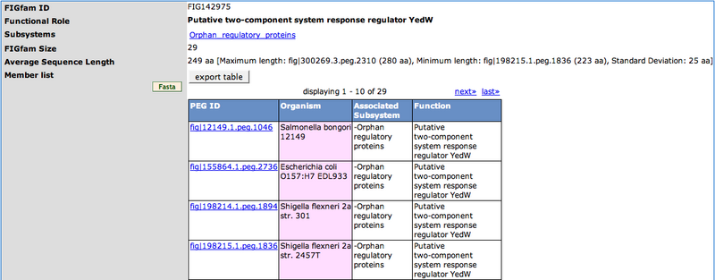 File:FIGfamViewerTable.png